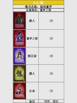 狼人杀怎么升到30级[图1]