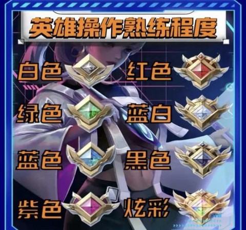 王者荣耀怎么练意识[图2]