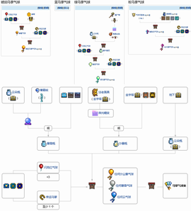 武林外传马掌怎么获得[图2]