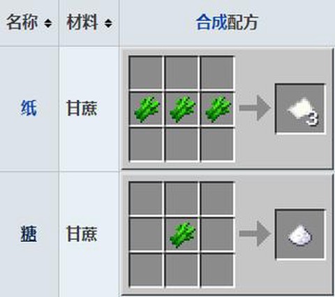 我的世界糖块怎么合成[图2]