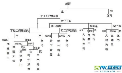 侠客风云传什么路线