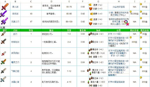 星露谷物语怎么用道具