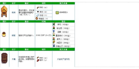 星露谷物语怎么用道具[图2]