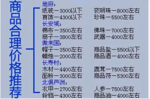 梦幻西游2跑商怎么跑[图2]