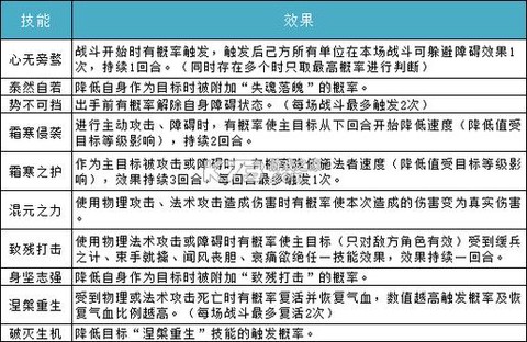 问道手游怎么给别人钱