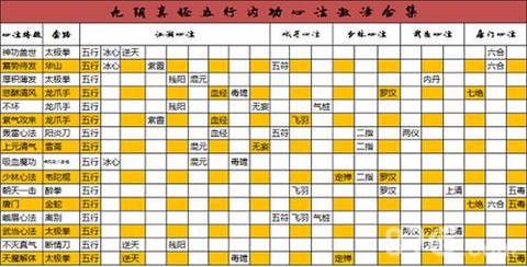 九阴真经6内怎么学[图2]