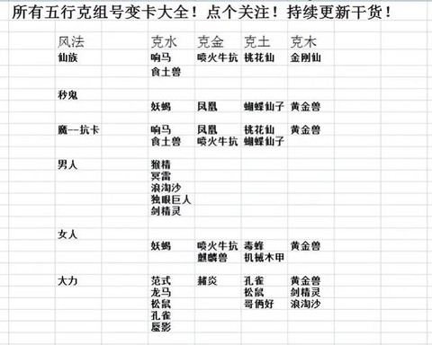 大话西游2水法克什么好[图2]