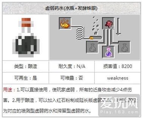我的世界虚弱药水怎么做[图1]