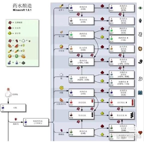 我的世界虚弱药水怎么做[图2]