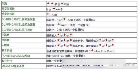 拳皇97怎么调测试菜单[图1]