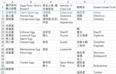 狼人杀狼人怎么辨别[图1]