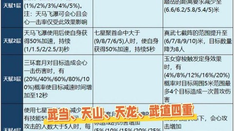 天龙八部武当打什么抗[图1]