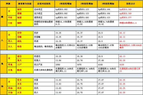 大话2怎么切换2修正[图2]