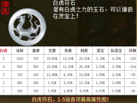 大话西游符文怎么画[图1]