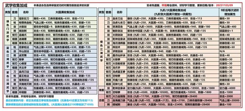 九阴真经无门派怎么加入[图1]