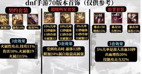 dnf传说套装怎么做