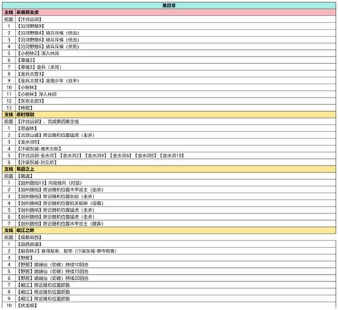 武林外传怎么增加战力