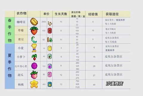 星露谷物语什么作物[图1]