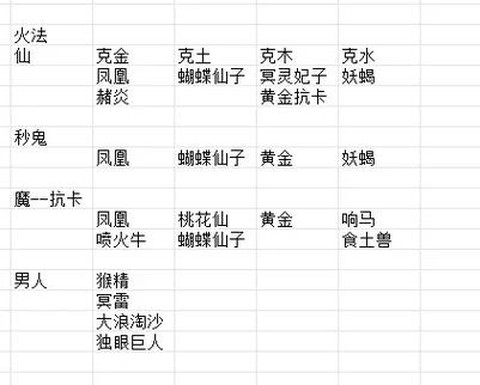 大话西游2克水变什么卡[图1]