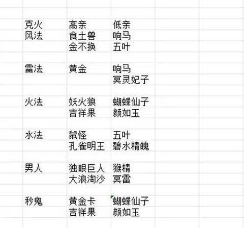 大话西游2克水变什么卡[图2]
